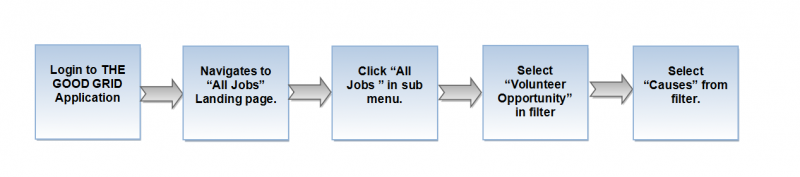 File:V flow 14.png