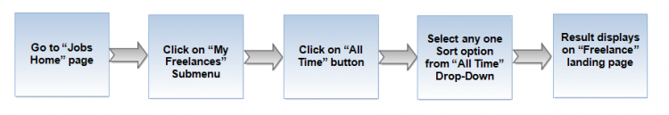 All time flow freelnce.png