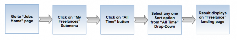 File:All time flow freelnce.png