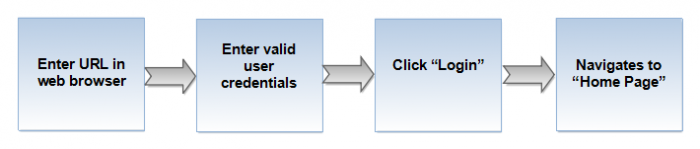 1.TGG-Home page flow.png