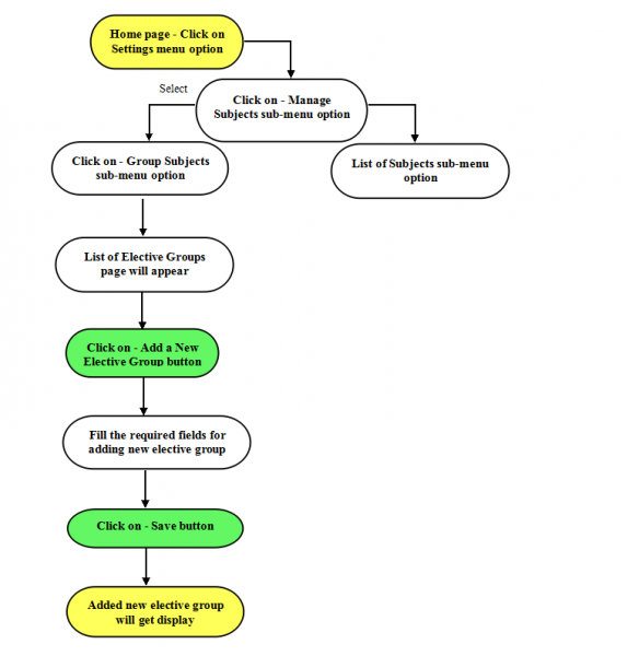File:15-Add New Elective Group.png