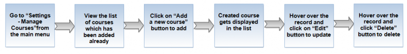 File:Flow for sc.png
