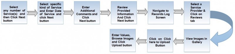 File:ImageFlow.jpg