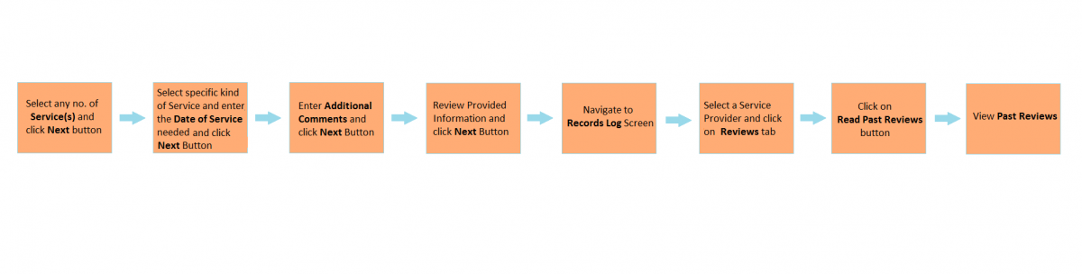 ReviewsWorkflow.png