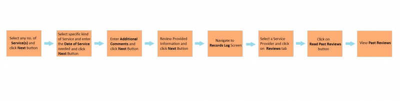 File:ReviewsWorkflow.png