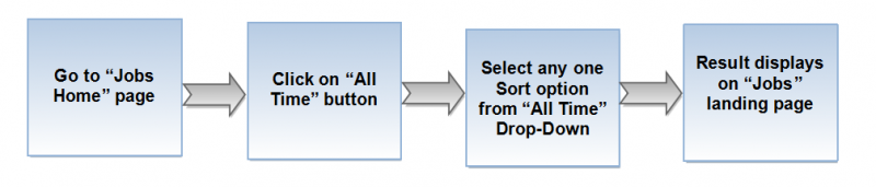 File:All Time Job flow.png