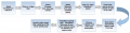 Thumbnail for version as of 00:10, 15 April 2015
