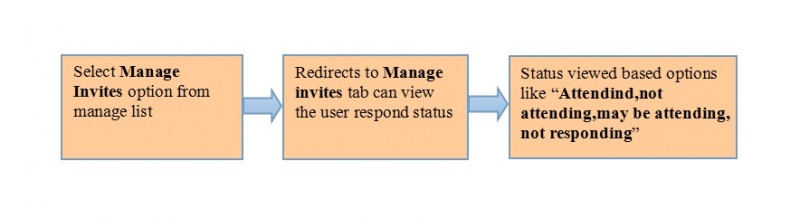 File:61.Manage invites flow.jpg
