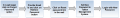 Thumbnail for version as of 06:18, 22 September 2015