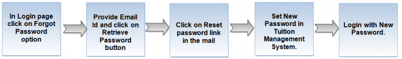 File:Password flow2.png