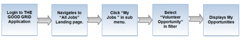 File:V flow 09.png