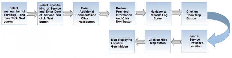 File:LocationFlow.jpg