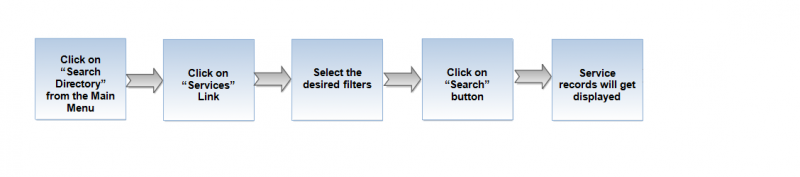 File:Service flow.png
