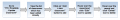 Thumbnail for version as of 01:57, 11 June 2015