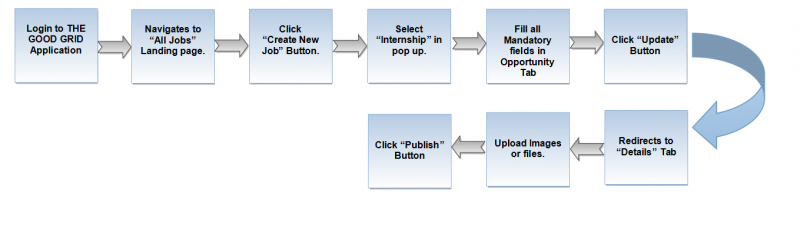 File:I flow 003.png