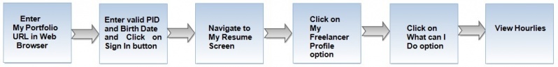 File:HourliesFlow.jpg