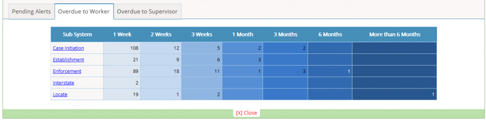 Overdue table.png