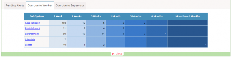 File:Overdue table.png
