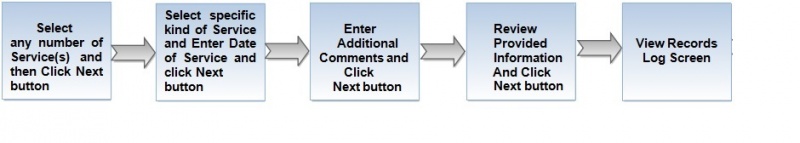 File:ViewRecordsFlow.jpg