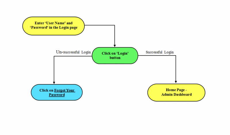 File:3-Admin Dashboard.png