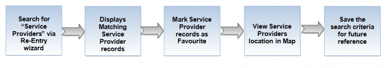 File:Reentry Services Flow diagram7.png