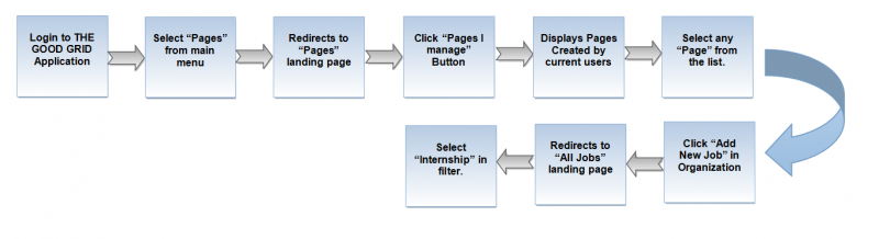 File:I flow 002.png