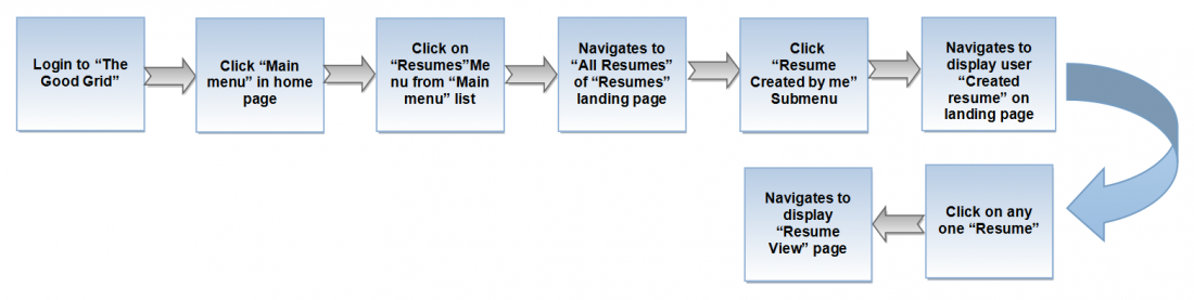 8.0.TGG-Res-flow-view.png