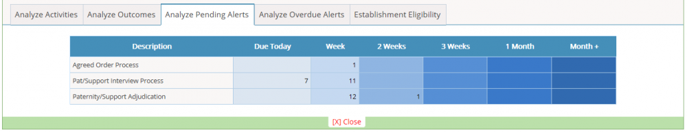 Est pending alerts.png