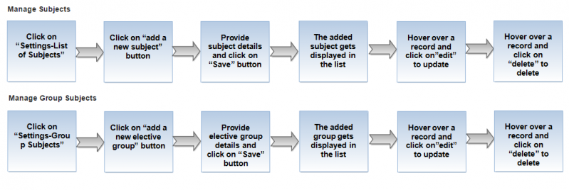 File:Manage batches flow.png