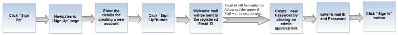 File:Sign up 2.png