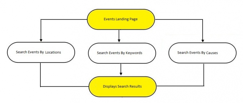 File:18.SearchEvents.jpg