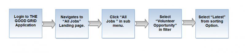 File:V flow 16.png