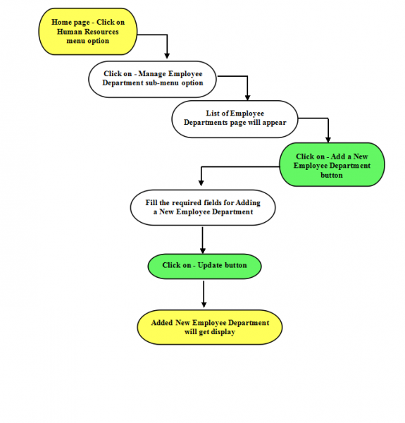 File:23-Add Employee Department.png