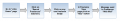 Thumbnail for version as of 05:22, 30 December 2014