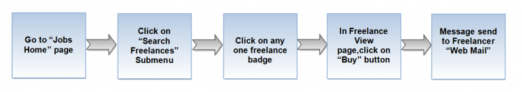 Buy flow.png