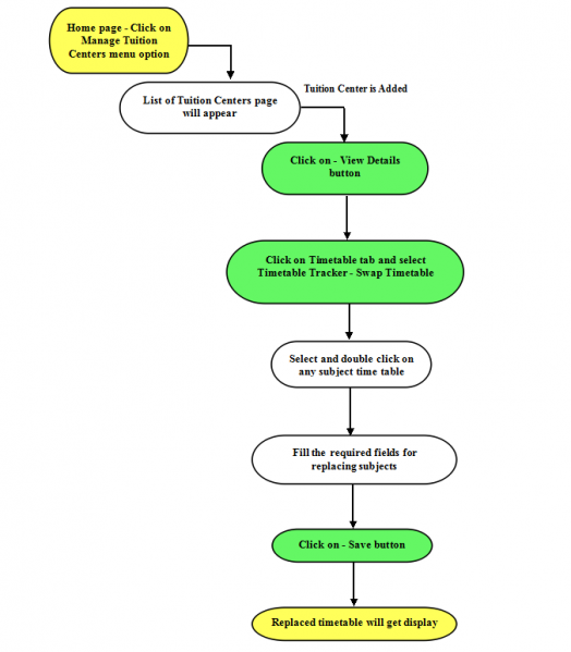 File:35-Swap Timetable.png