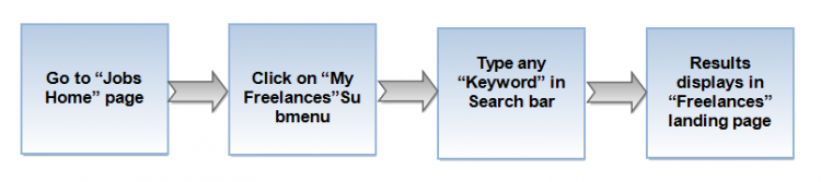 Flnce key search flow.png