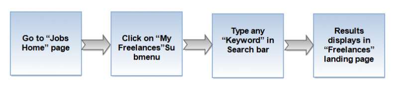 File:Flnce key search flow.png