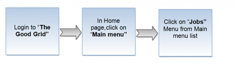File:Flow1 jobs.png