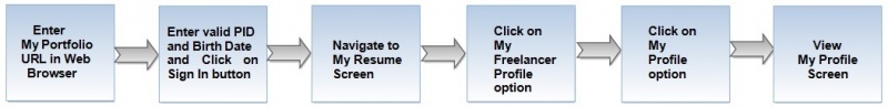 File:MyProfileFlow.jpg