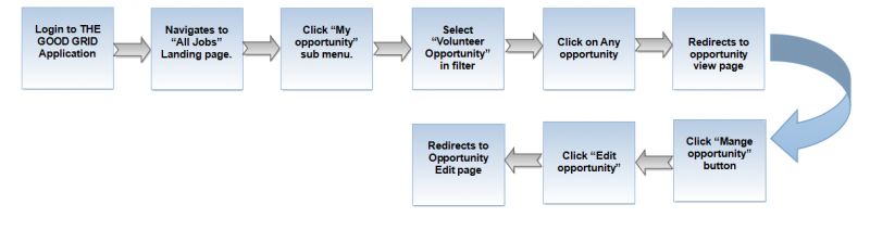 File:V flow 06.png
