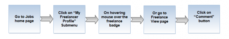 Comment flow.png