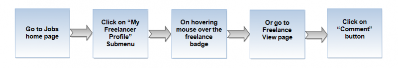 File:Comment flow.png