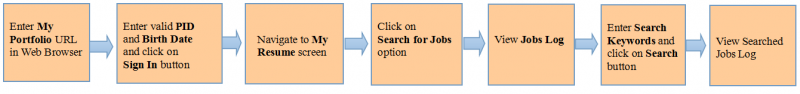 File:JobSearch.png