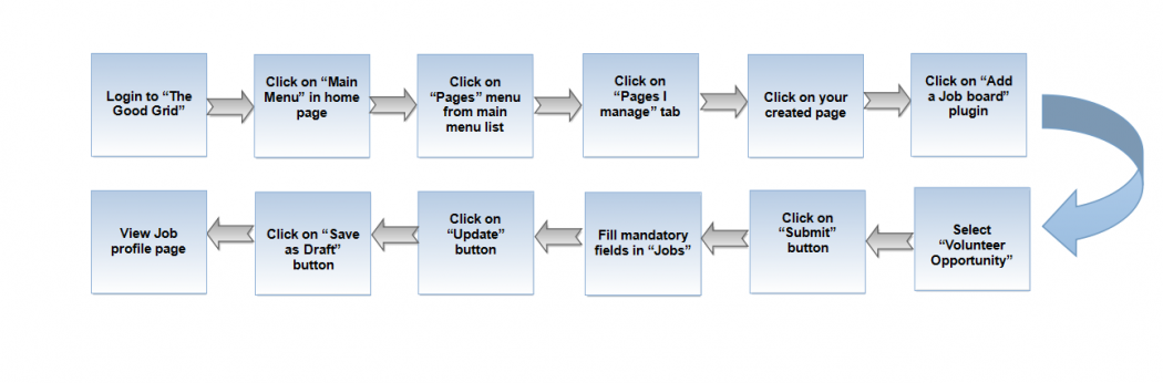0-Flow Save As draft-Updated-latest.png