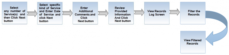 File:ViewRecordsFlow1.png