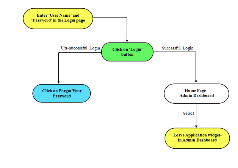 File:7-Leave Application-dashboard.png