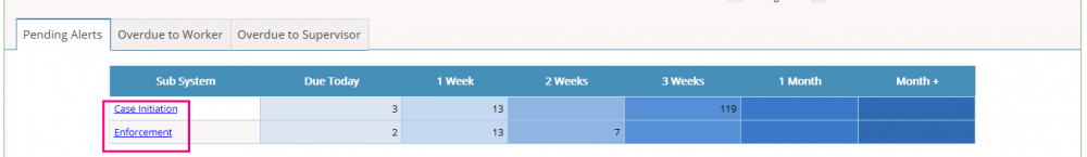 Pending alerts table.png