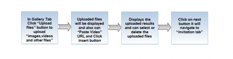File:40.Event Gallery flow.png