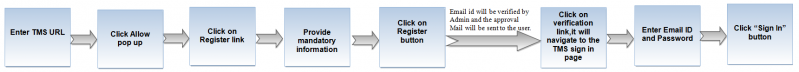File:Flow.png